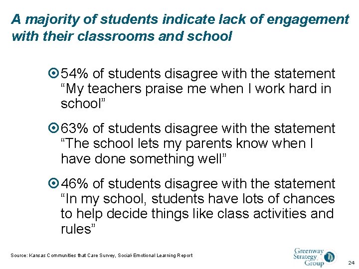 A majority of students indicate lack of engagement with their classrooms and school 54%