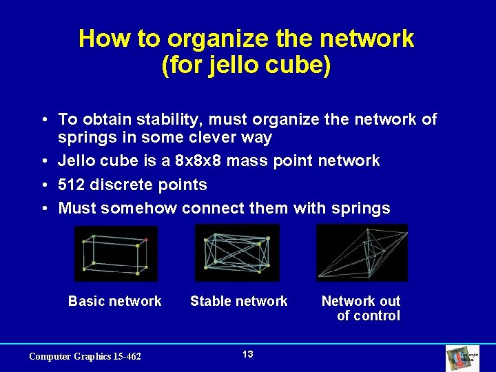 How to organize the network (for jello cube) • To obtain stability, must organize