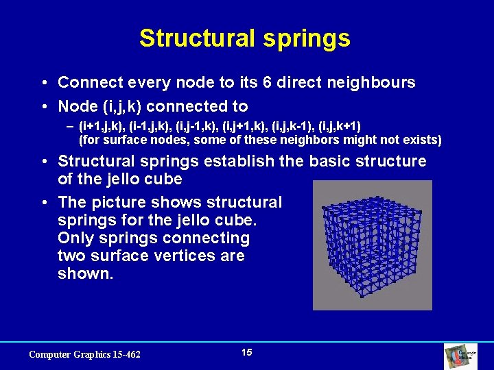 Structural springs • Connect every node to its 6 direct neighbours • Node (i,