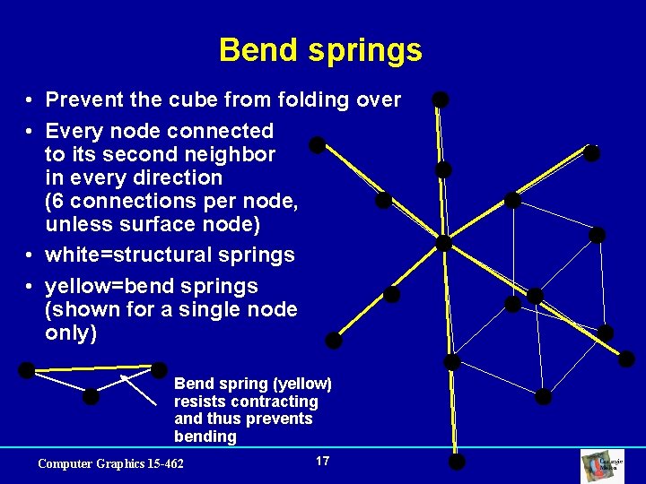 Bend springs • Prevent the cube from folding over • Every node connected to