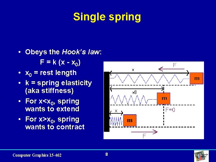 Single spring • Obeys the Hook’s law: F = k (x - x 0)