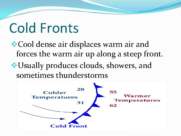 Cold Fronts v. Cool dense air displaces warm air and forces the warm air