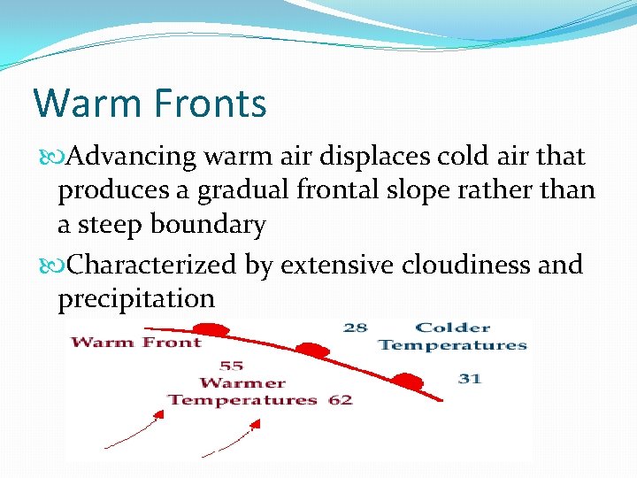 Warm Fronts Advancing warm air displaces cold air that produces a gradual frontal slope