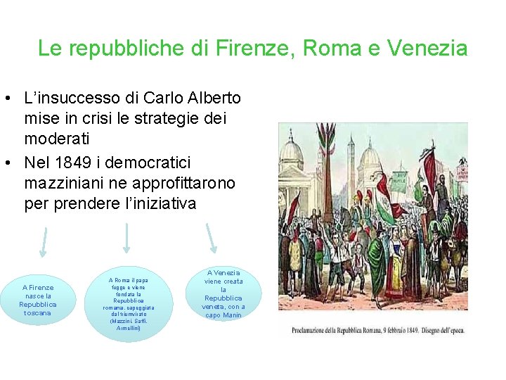 Le repubbliche di Firenze, Roma e Venezia • L’insuccesso di Carlo Alberto mise in