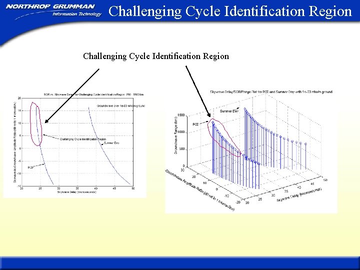 Challenging Cycle Identification Region 