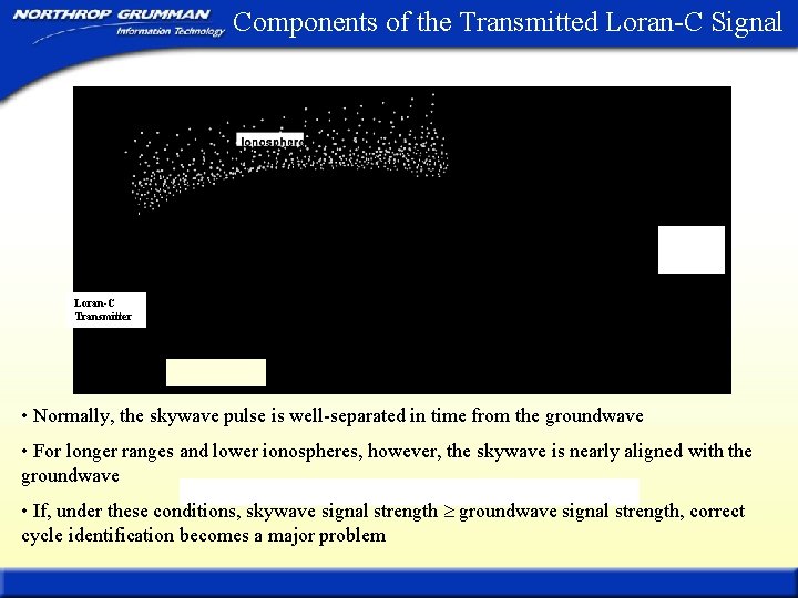 Components of the Transmitted Loran-C Signal Loran-C Transmitter • Normally, the skywave pulse is