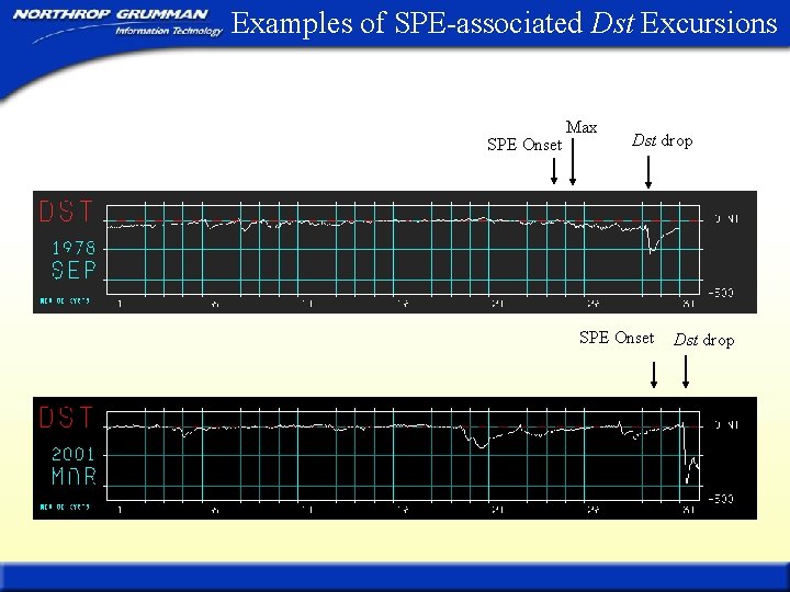 Examples of SPE-associated Dst Excursions SPE Onset Max Dst drop SPE Onset Dst drop