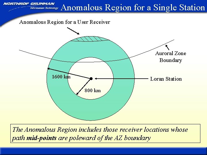 Anomalous Region for a Single Station Anomalous Region for a User Receiver Auroral Zone