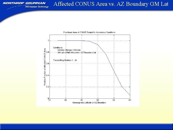 Affected CONUS Area vs. AZ Boundary GM Lat 