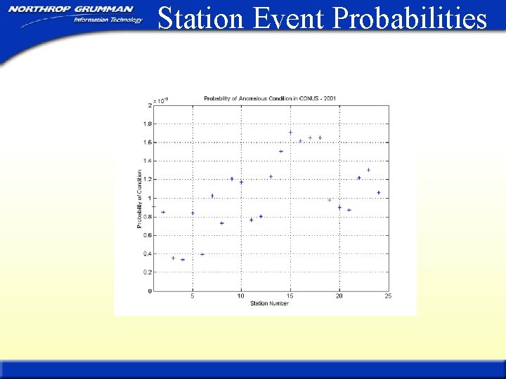 Station Event Probabilities 