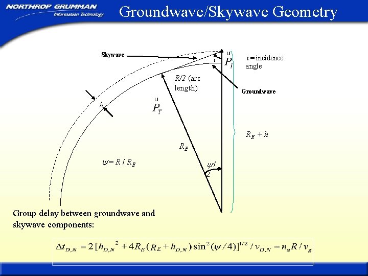 Groundwave/Skywave Geometry Skywave R/2 (arc length) = incidence angle Groundwave h RE + h