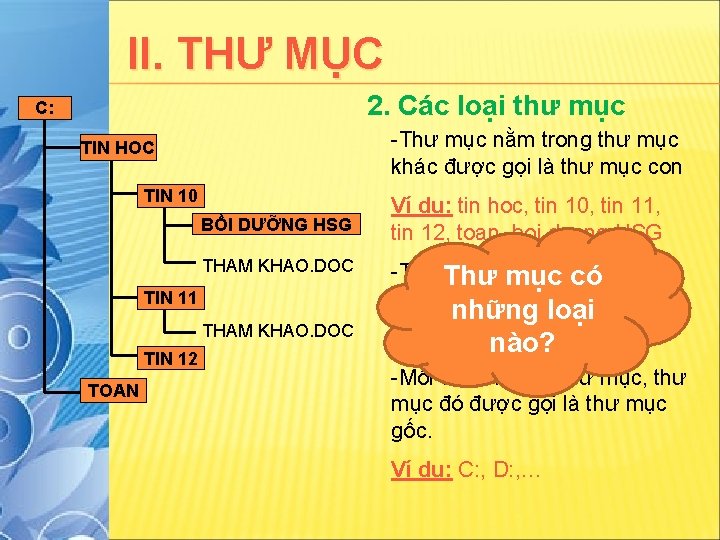 II. THƯ MỤC 2. Các loại thư mục C: -Thư mục nằm trong thư