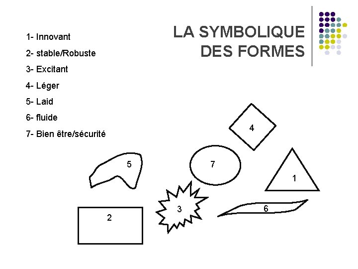 LA SYMBOLIQUE DES FORMES 1 - Innovant 2 - stable/Robuste 3 - Excitant 4