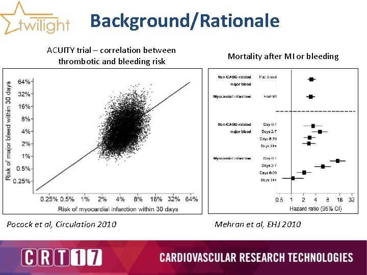 Background/Rationale ACUITY trial – correlation between thrombotic and bleeding risk Pocock et al, Circulation