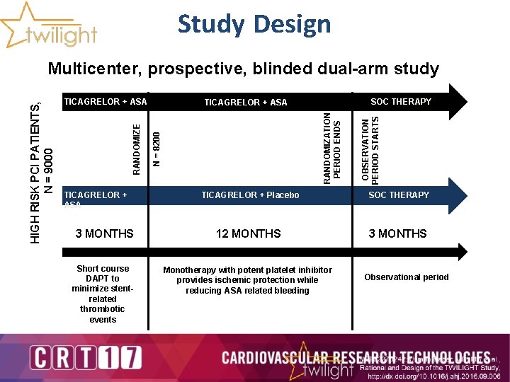 Study Design SOC THERAPY N = 8200 RANDOMIZATION PERIOD ENDS TICAGRELOR + ASA OBSERVATION