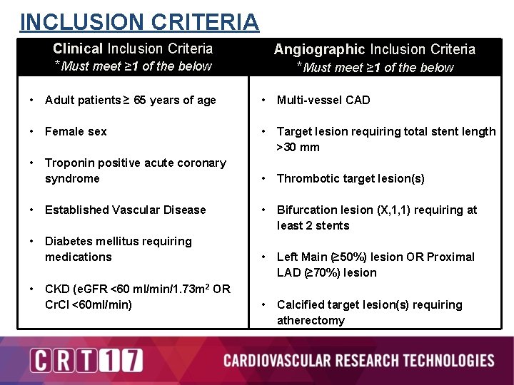 INCLUSION CRITERIA Clinical Inclusion Criteria *Must meet ≥ 1 of the below Angiographic Inclusion