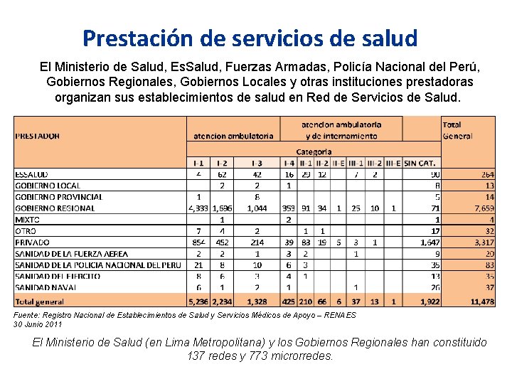Prestación de servicios de salud El Ministerio de Salud, Es. Salud, Fuerzas Armadas, Policía