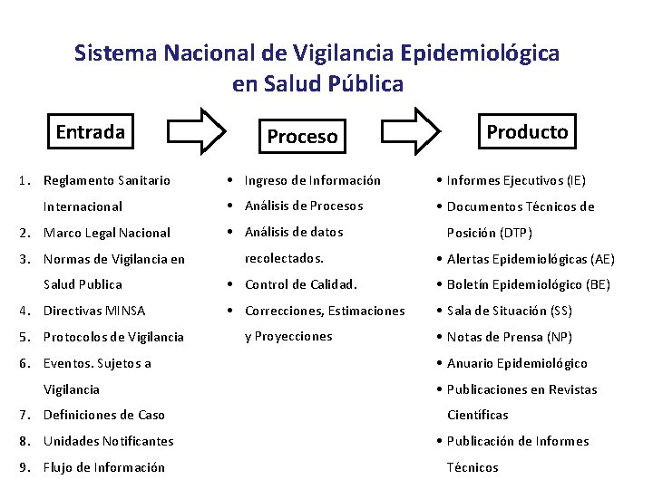Sistema Nacional de Vigilancia Epidemiológica en Salud Pública Entrada 1. Reglamento Sanitario Internacional 2.