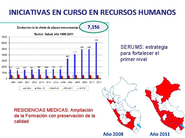 INICIATIVAS EN CURSO EN RECURSOS HUMANOS 7, 156 SERUMS: estrategia para fortalecer el primer