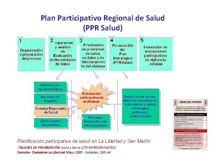 Plan Participativo Regional de Salud (PPR Salud) Planificación participativa de salud en La Libertad