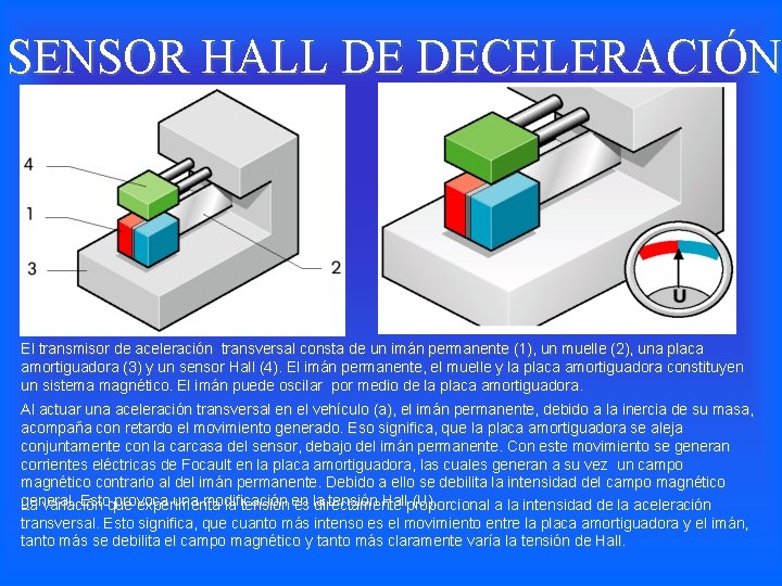 SENSOR HALL DE DECELERACIÓN El transmisor de aceleración transversal consta de un imán permanente