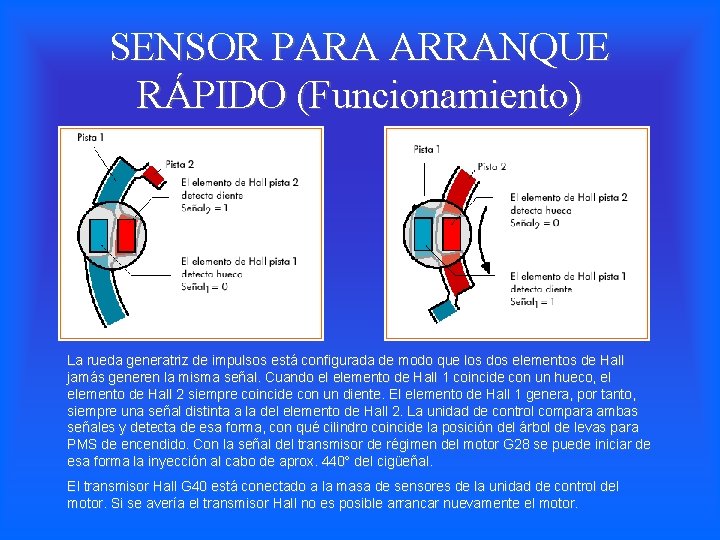 SENSOR PARA ARRANQUE RÁPIDO (Funcionamiento) La rueda generatriz de impulsos está configurada de modo