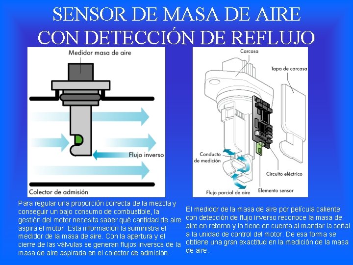 SENSOR DE MASA DE AIRE CON DETECCIÓN DE REFLUJO Para regular una proporción correcta SENSOR DE MASA DE AIRE CON DETECCIÓN DE REFLUJO Para regular una proporción correcta