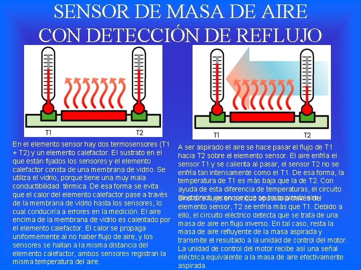 SENSOR DE MASA DE AIRE CON DETECCIÓN DE REFLUJO En el elemento sensor hay