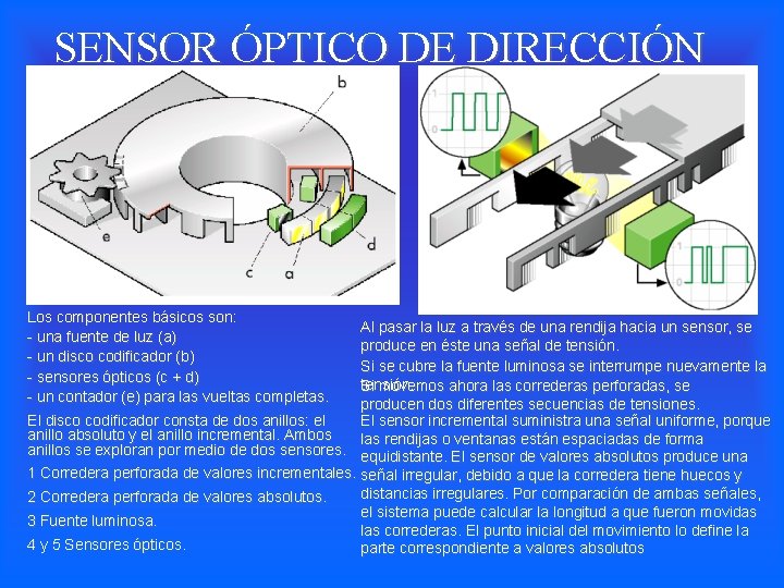 SENSOR ÓPTICO DE DIRECCIÓN Los componentes básicos son: - una fuente de luz (a)