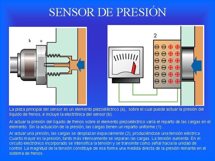 SENSOR DE PRESIÓN La pieza principal del sensor es un elemento piezoeléctrico (a), sobre