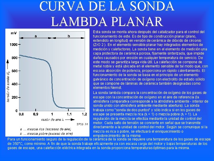 CURVA DE LA SONDA LAMBDA PLANAR Esta sonda se monta ahora después del catalizador