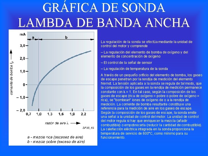 GRÁFICA DE SONDA LAMBDA DE BANDA ANCHA La regulación de la sonda se efectúa