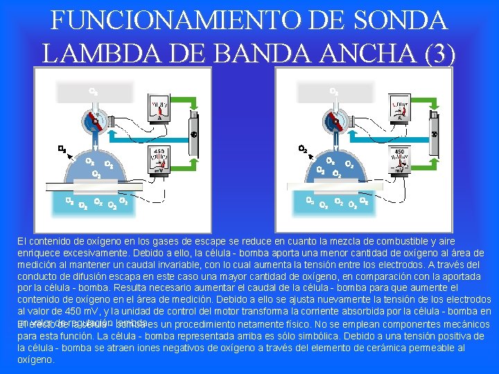 FUNCIONAMIENTO DE SONDA LAMBDA DE BANDA ANCHA (3) El contenido de oxígeno en los