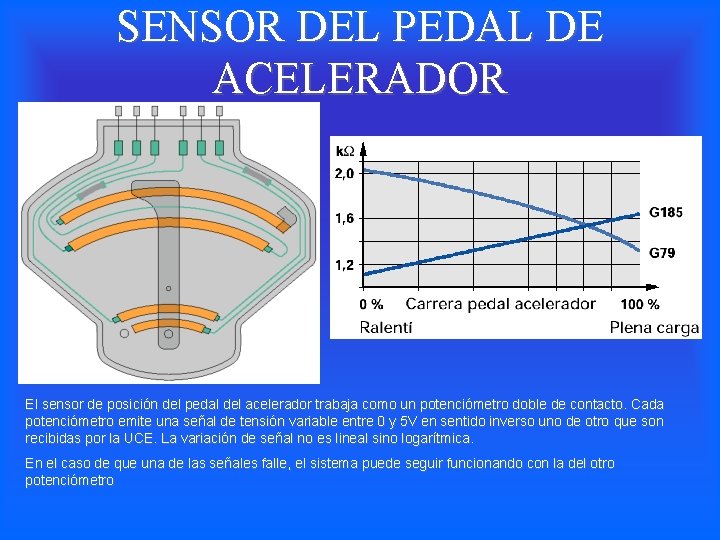 SENSOR DEL PEDAL DE ACELERADOR El sensor de posición del pedal del acelerador trabaja