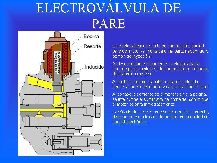 ELECTROVÁLVULA DE PARE La electroválvula de corte de combustible para el pare del motor