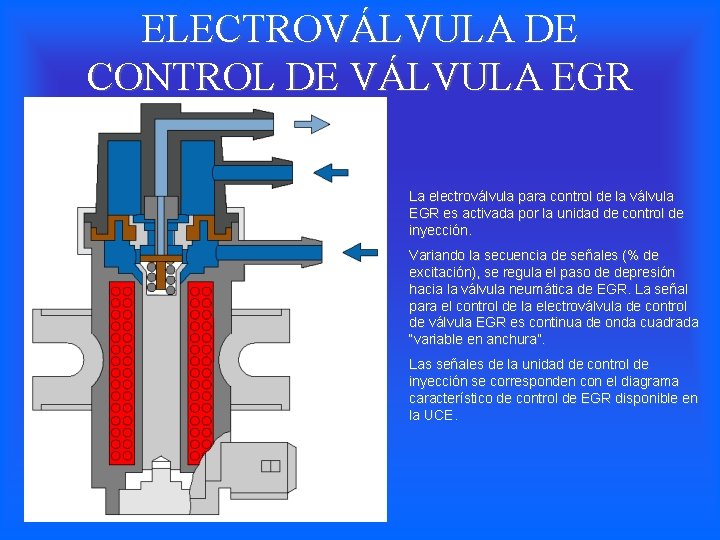 ELECTROVÁLVULA DE CONTROL DE VÁLVULA EGR La electroválvula para control de la válvula EGR