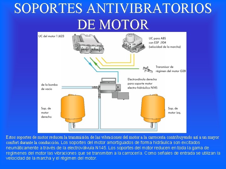 SOPORTES ANTIVIBRATORIOS DE MOTOR Estos soportes de motor reducen la transmisión de las vibraciones