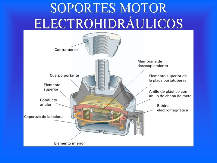 SOPORTES MOTOR ELECTROHIDRÁULICOS 