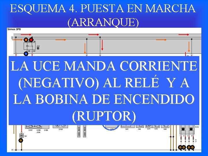 ESQUEMA 4. PUESTA EN MARCHA (ARRANQUE) LA UCE MANDA CORRIENTE (NEGATIVO) AL RELÉ Y