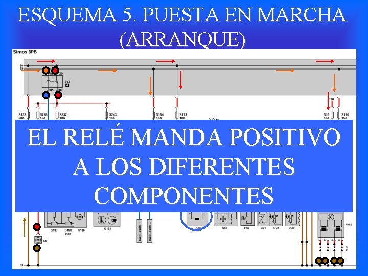 ESQUEMA 5. PUESTA EN MARCHA (ARRANQUE) EL RELÉ MANDA POSITIVO A LOS DIFERENTES COMPONENTES