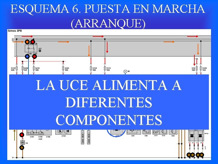 ESQUEMA 6. PUESTA EN MARCHA (ARRANQUE) LA UCE ALIMENTA A DIFERENTES COMPONENTES 