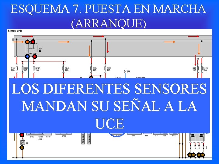 ESQUEMA 7. PUESTA EN MARCHA (ARRANQUE) LOS DIFERENTES SENSORES MANDAN SU SEÑAL A LA