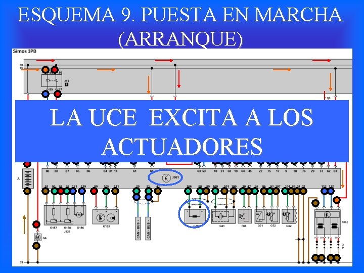 ESQUEMA 9. PUESTA EN MARCHA (ARRANQUE) LA UCE EXCITA A LOS ACTUADORES 