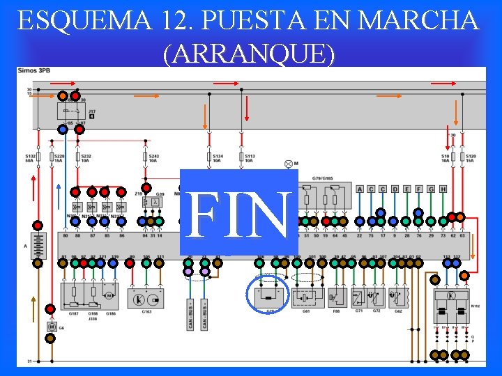 ESQUEMA 12. PUESTA EN MARCHA (ARRANQUE) FIN 