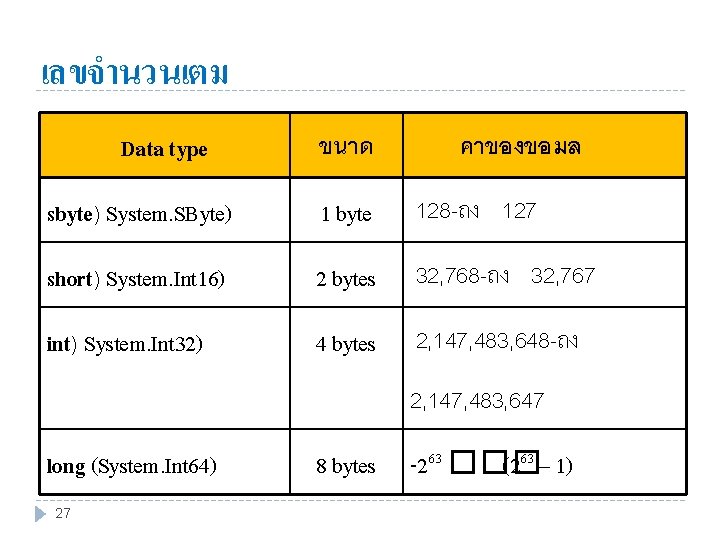 เลขจำนวนเตม Data type ขนาด คาของขอมล sbyte) System. SByte) 1 byte 128 -ถง 127 short)