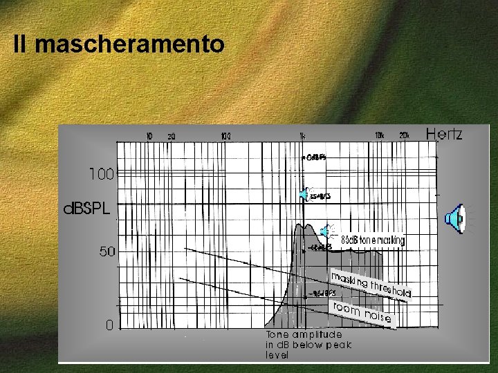 Il mascheramento 