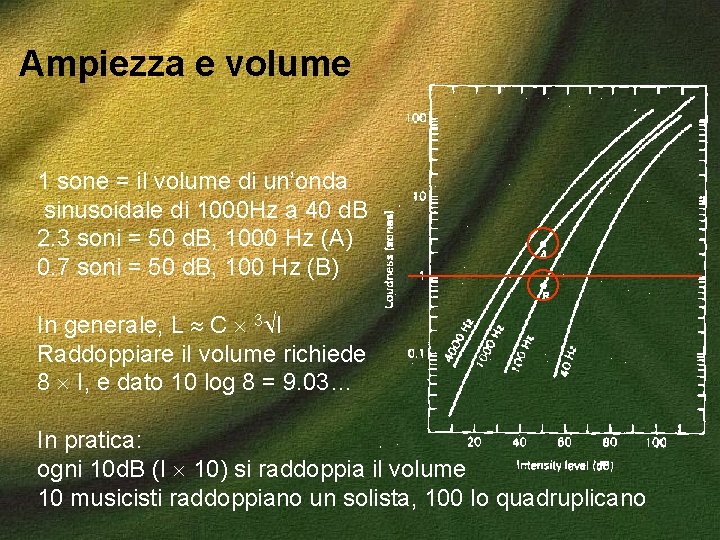 Ampiezza e volume 1 sone = il volume di un’onda sinusoidale di 1000 Hz