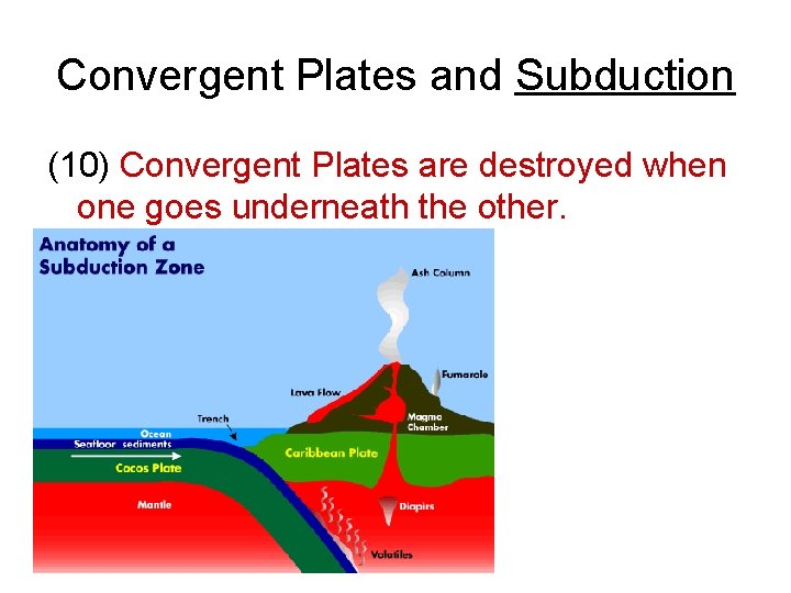 Convergent Plates and Subduction (10) Convergent Plates are destroyed when one goes underneath the