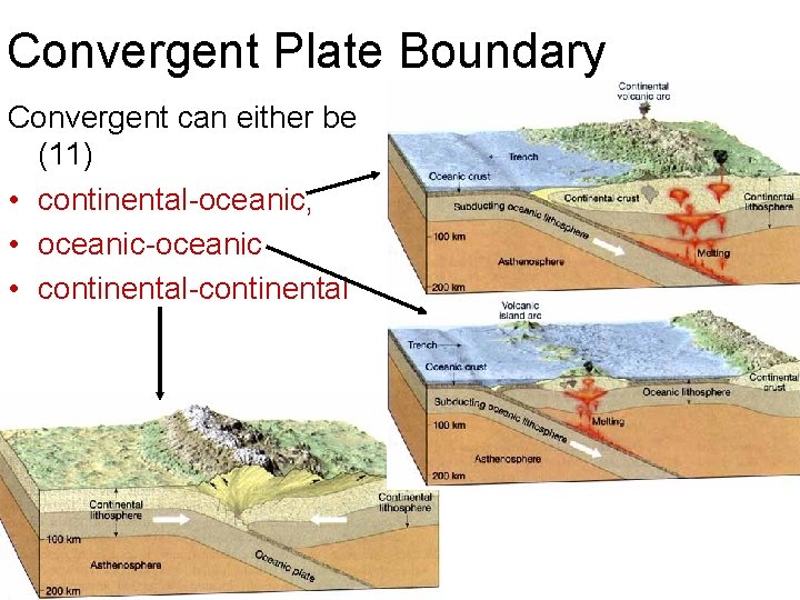 Convergent Plate Boundary Convergent can either be (11) • continental-oceanic, • oceanic-oceanic • continental-continental