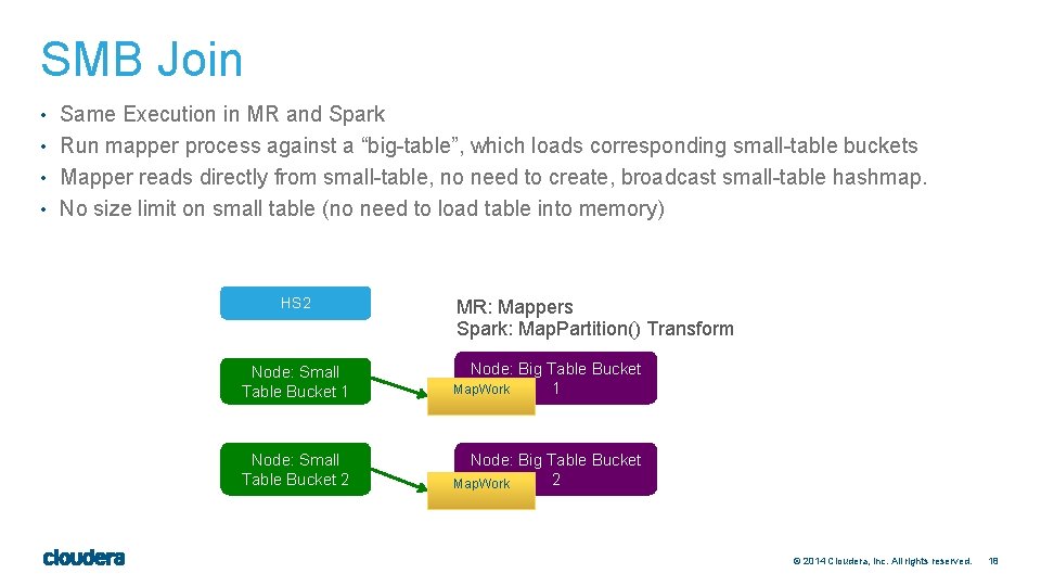 SMB Join • Same Execution in MR and Spark • Run mapper process against